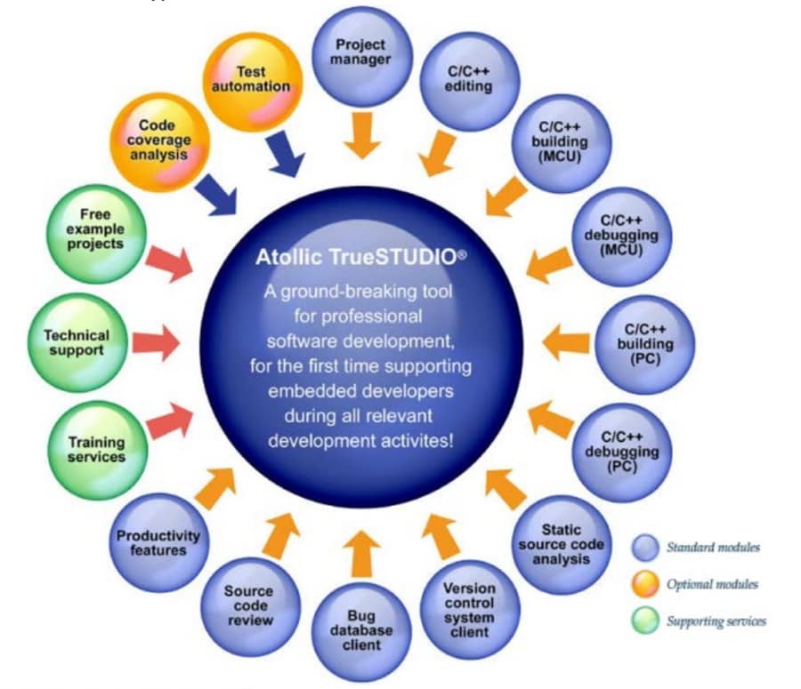 atollic truestudio price atollic truestudio price