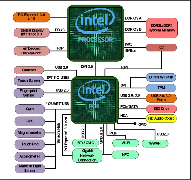 Core™ i7-6700 14nm Desktop Processors - Intel | Mouser