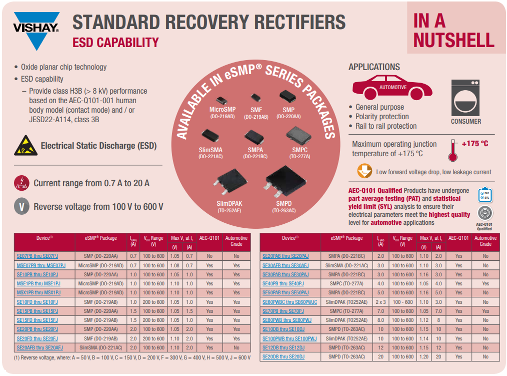 Vishay eSMP® SMF Fast Recovery Rectifiers