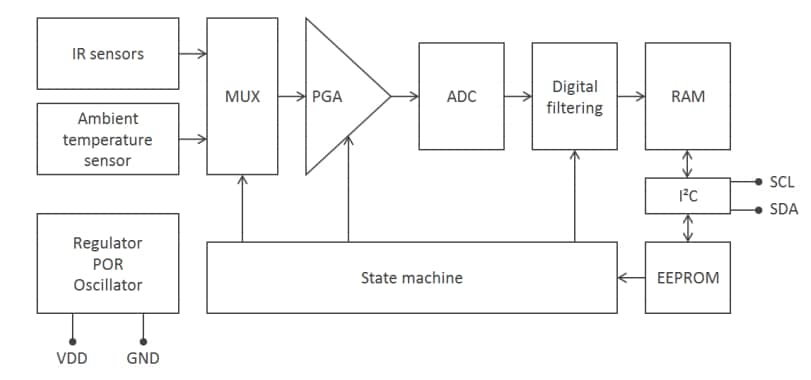 Block Diagram - Melexis MLX90632 Infrared Temperature Sensors Block Diagram - Melexis MLX90632 Infrared Temperature Sensors