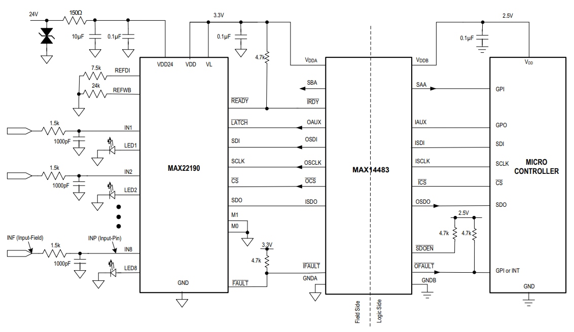 Analog Devices / Maxim Integrated MAX22190 Octal Industrial Digital Input
