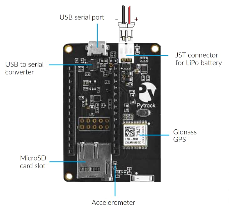 Block Diagram - Pycom Pytrack Expansion Shields