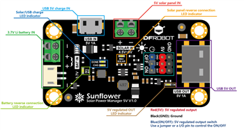 DFRobot Sunflower Solar Power Manager