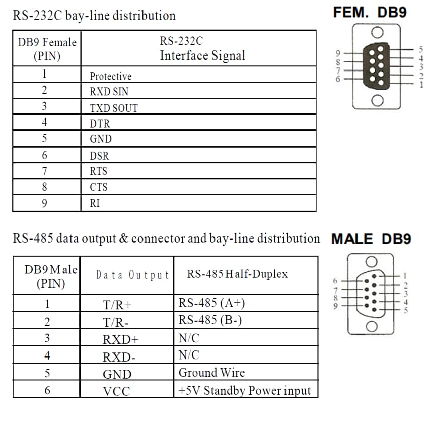 Rs485 db9 pinout