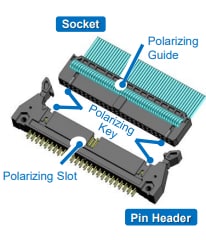 Mechanical Drawing - Hirose Electric HIF3 Ribbon Cable Connectors Mechanical Drawing - Hirose Electric HIF3 Ribbon Cable Connectors
