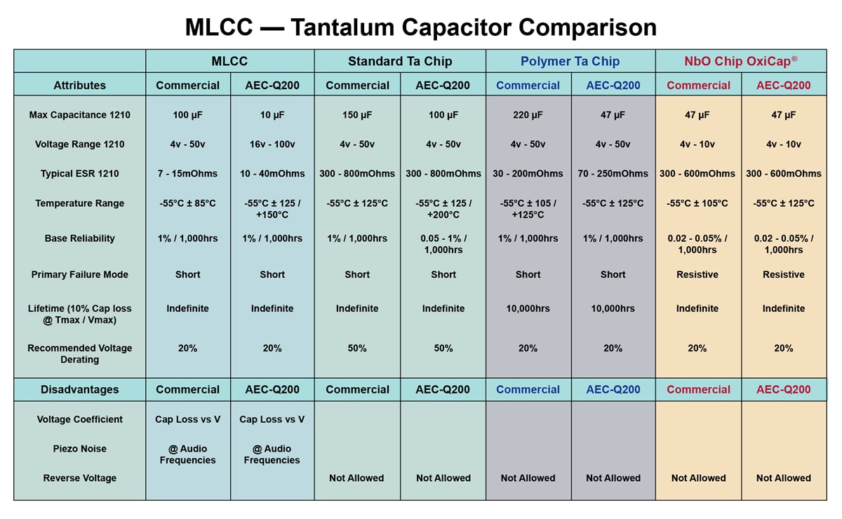 Capacitor Size Chart