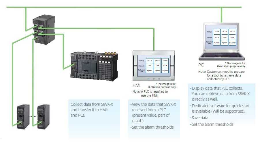 Application Circuit Diagram - Omron Industrial Automation S8VK-X Switch Mode Power Supplies