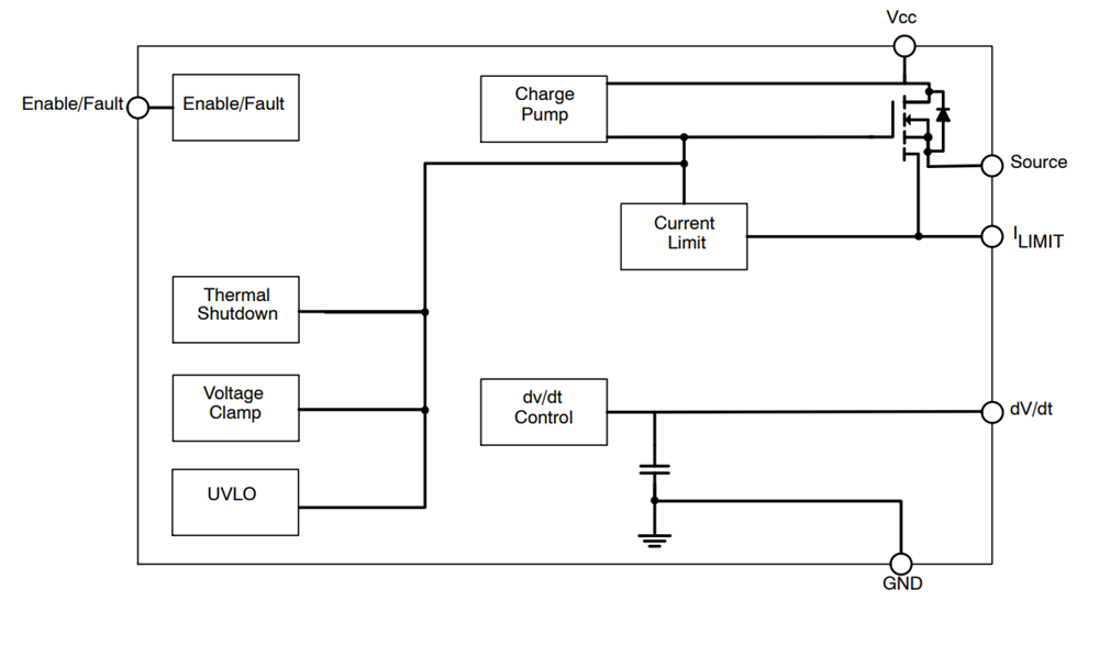 Block Diagram - onsemi NIS5x2x eFuses