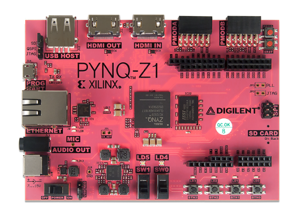 Xilinx PYNQ-Z1 ボード PYNQ-Z1 Python Productivity Board - Digilent | Mouser
