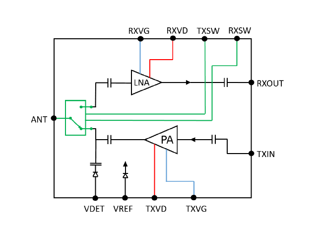 Block Diagram - Qorvo QPM1002 8.5–10.5GHz GaN T/R Modules