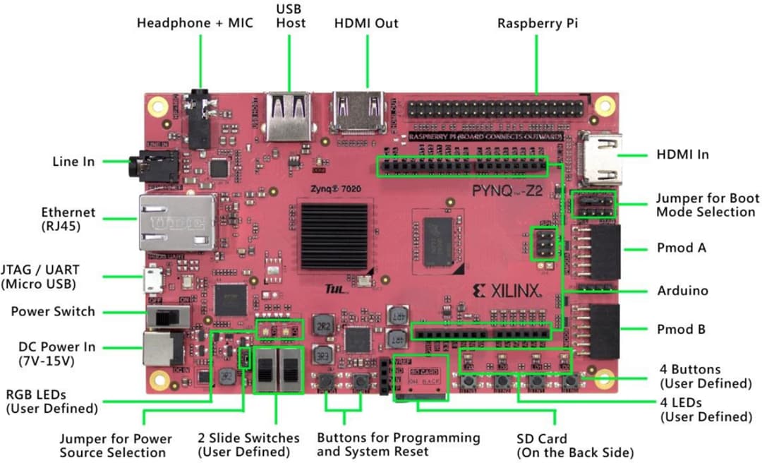 XILINX PYNQ-Z2 ZYNQボード PYNQ-Z2 Development Board - DFRobot | Mouser
