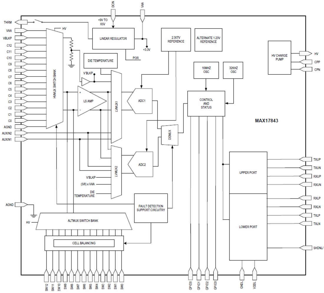 Block Diagram - Analog Devices Inc. MAX17843 High-Voltage Smart Sensor