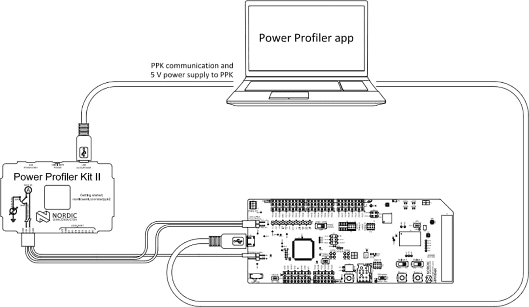 Power Profiler Kit II (PPK2) - Nordic | Mouser