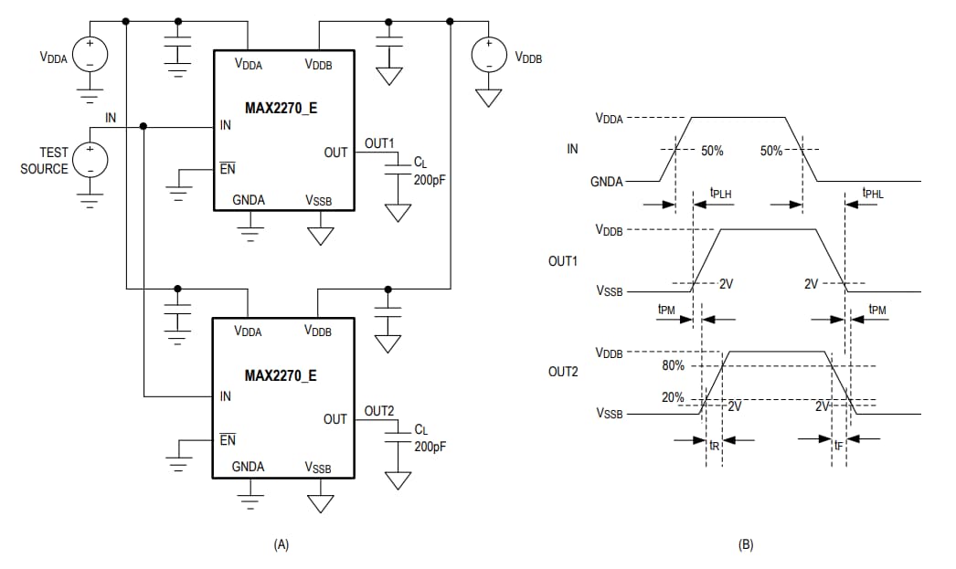 Analog Devices Inc. MAX22700/1 CMTI Isolated Gate Drivers