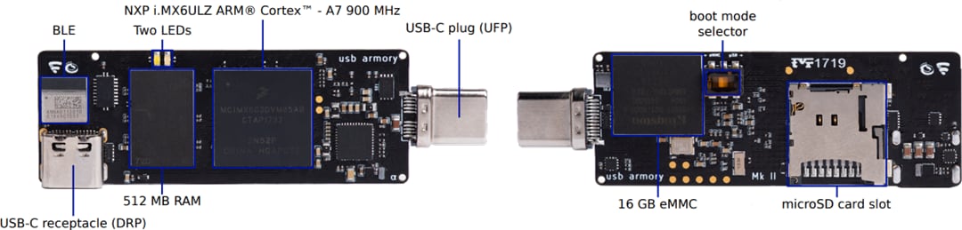 WithSecure USB armory Mk II WithSecure USB armory Mk II