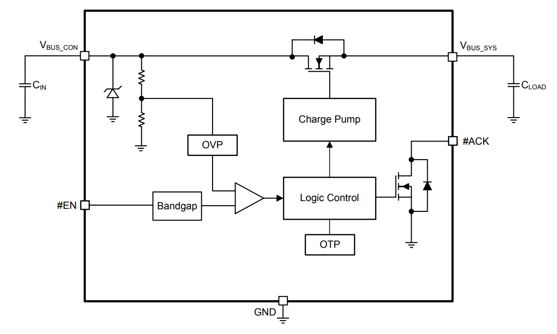 Block Diagram - Diodes Incorporated Single-Chip Switch for VBUS Line Protection