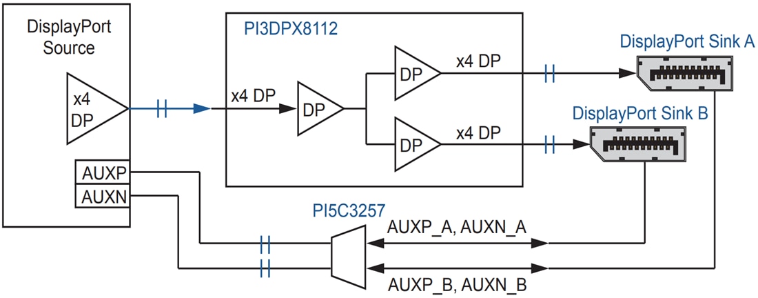 Application Circuit Diagram - Diodes Incorporated PI3DPX8112 1-to-2 Active Mux Linear ReDriver™
