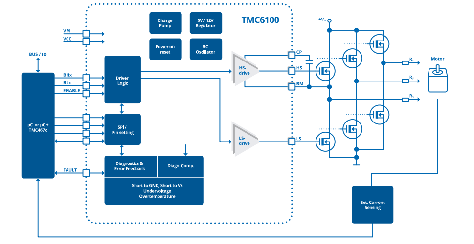 Block Diagram - Analog Devices / Maxim Integrated TMC6100 Power Driver for BLDC/PMSM Motors