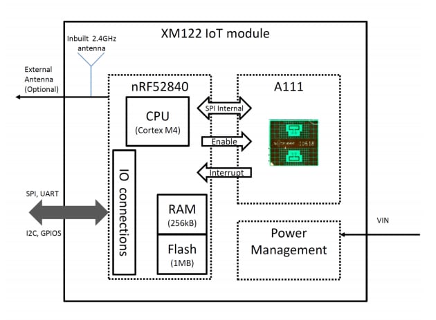 Acconeer XM122 IoT Module