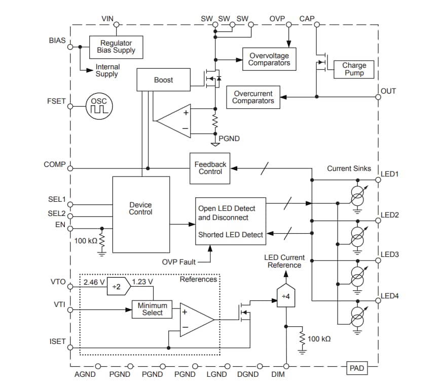 Block Diagram - Allegro MicroSystems A8511 Multioutput WLED/RGB Driver
