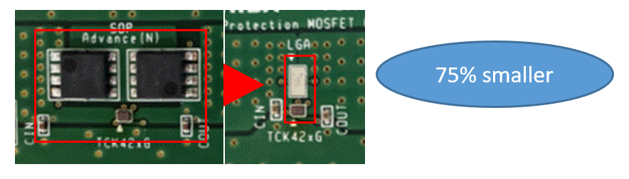 Chart - Toshiba Gate Driver + MOSFET for 5V to 24V Line Power MUX