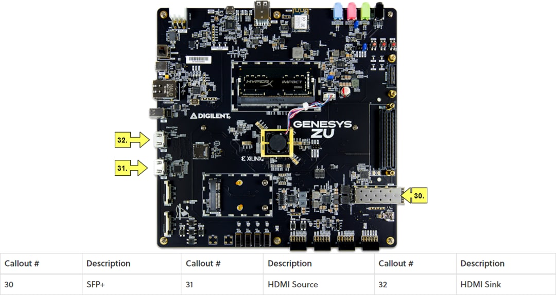 Genesys ZU Zynq UltraScale+MPSoC Development Board
