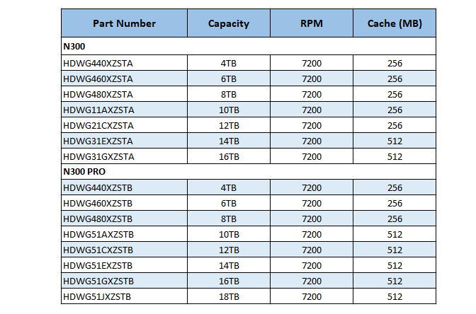 N300 & N300 PRO NAS Internal Hard Drives - Toshiba | Mouser