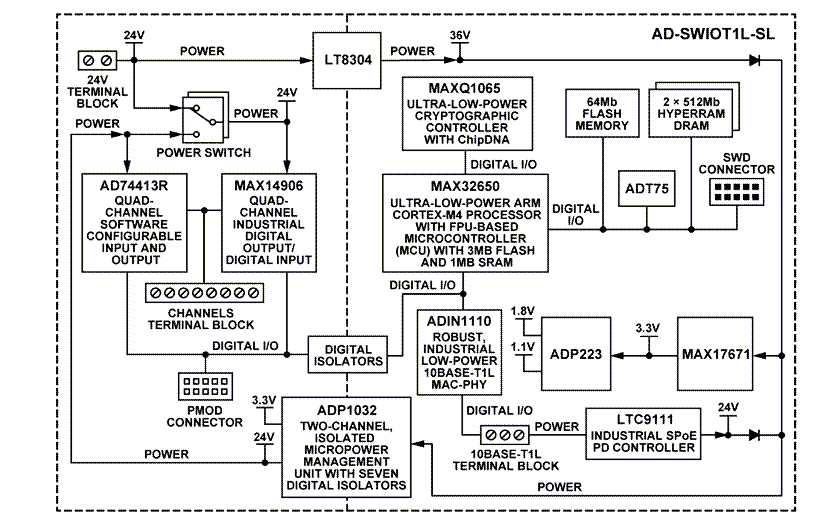Block Diagram - Analog Devices Inc. AD-SWIOT1L-SL Evaluation & Development Platform