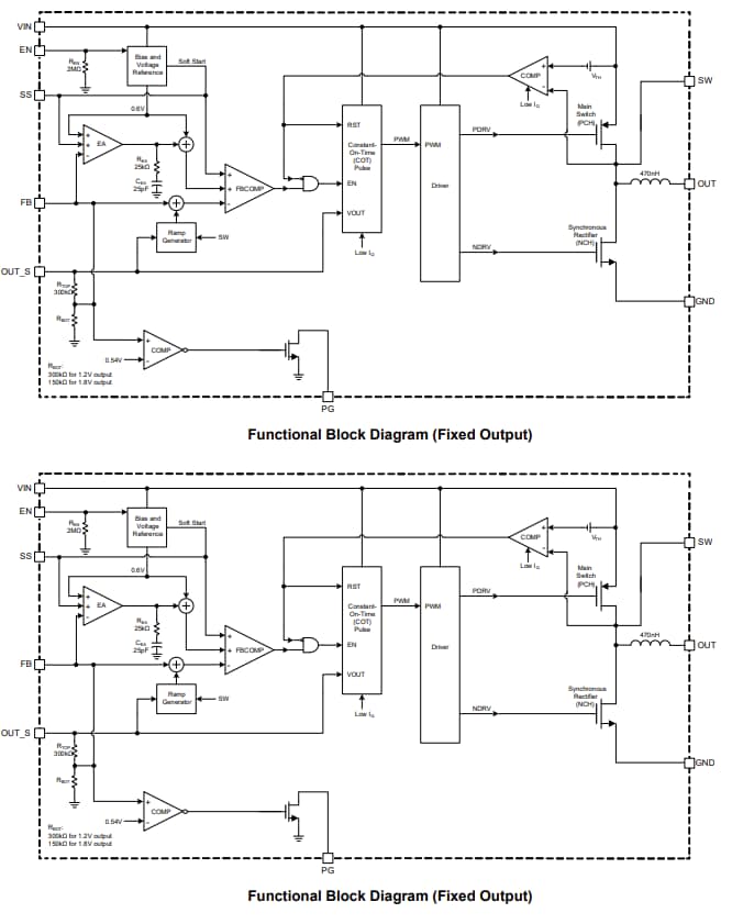 Block Diagram - Monolithic Power Systems (MPS) MPM3808 Synchronous Step-Down Power Modules
