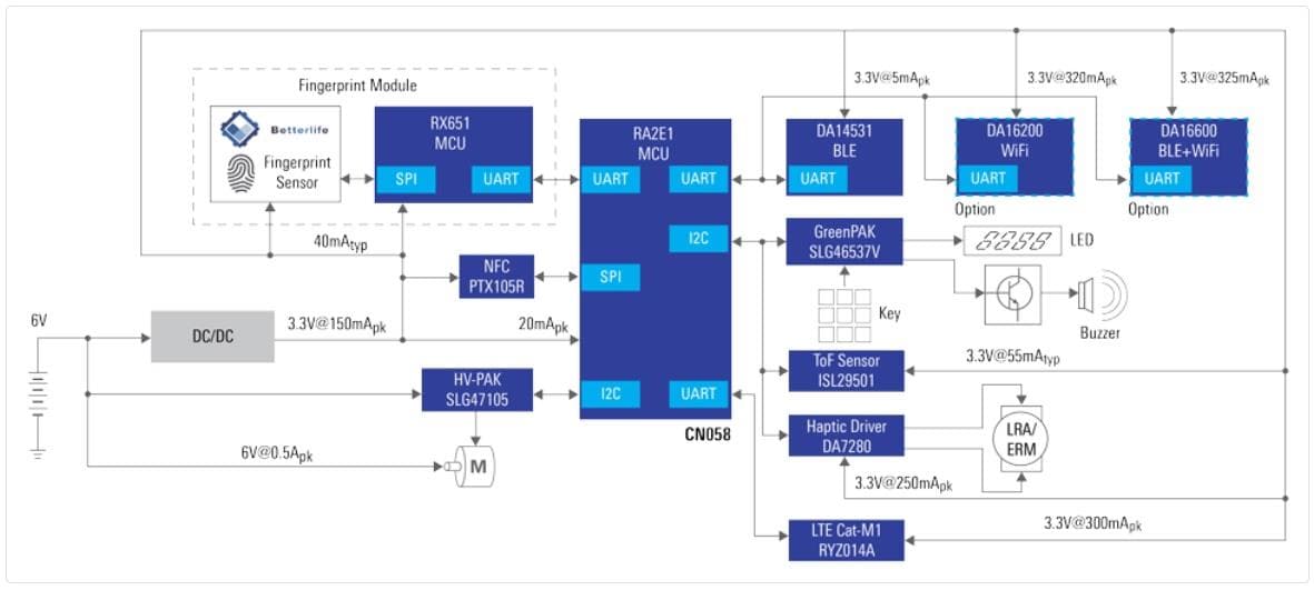 Block Diagram - Renesas Electronics Smart Locks with Super Low Power Wi-Fi® and BLE