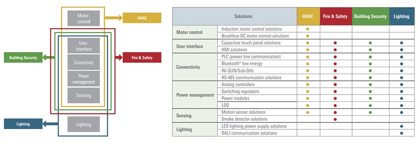 Mechanical Drawing - Renesas Electronics Building Automation