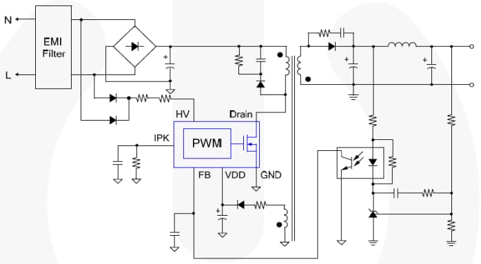 Application Diagram