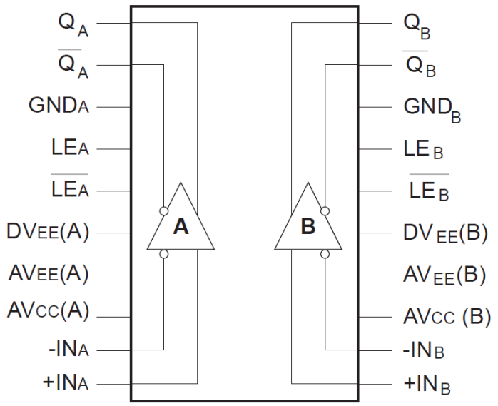 Block Diagram Block Diagram