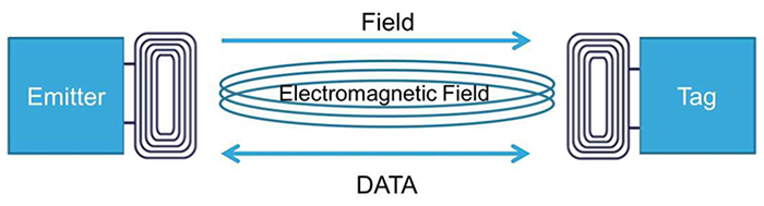 NFC Example