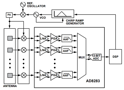The Autonomous Car: A Diverse Array of Sensors Drives Navigation, Driving, and Performance Figure 4a