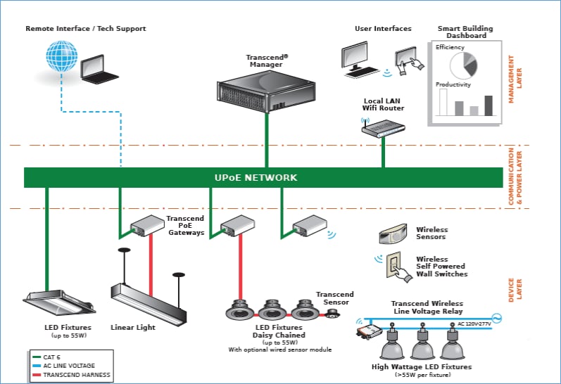 Led lighting system deals