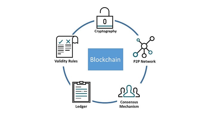 Blockchain components