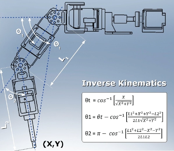 Robots Assume the Position with Sensors | Mouser